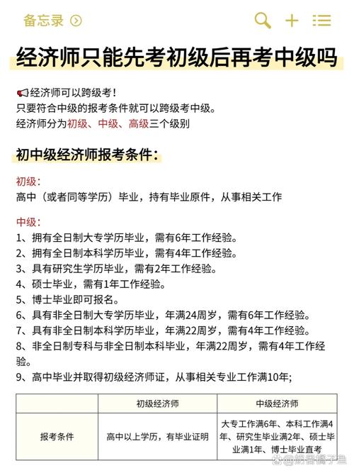 经济师报名专业要求是什么？-图1