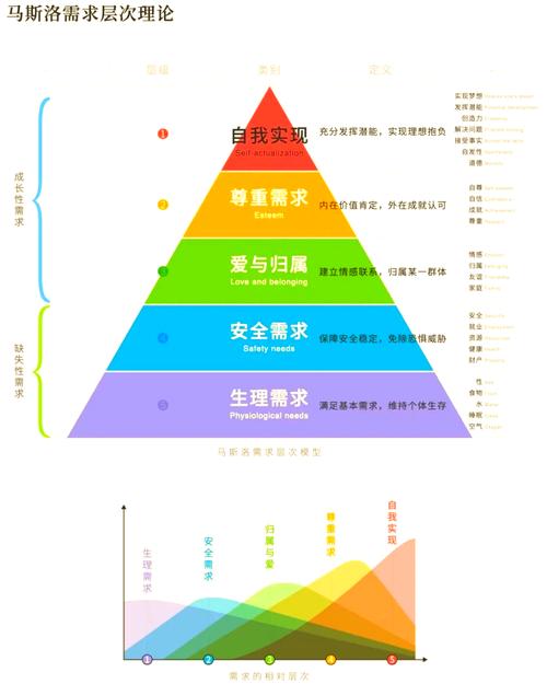 多元思维制造需求-图1