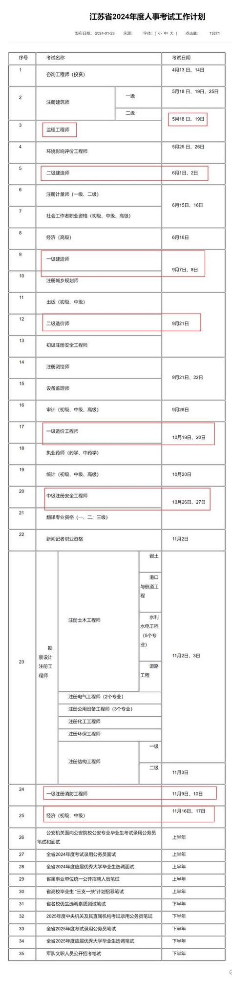 建筑一级报名条件-图2