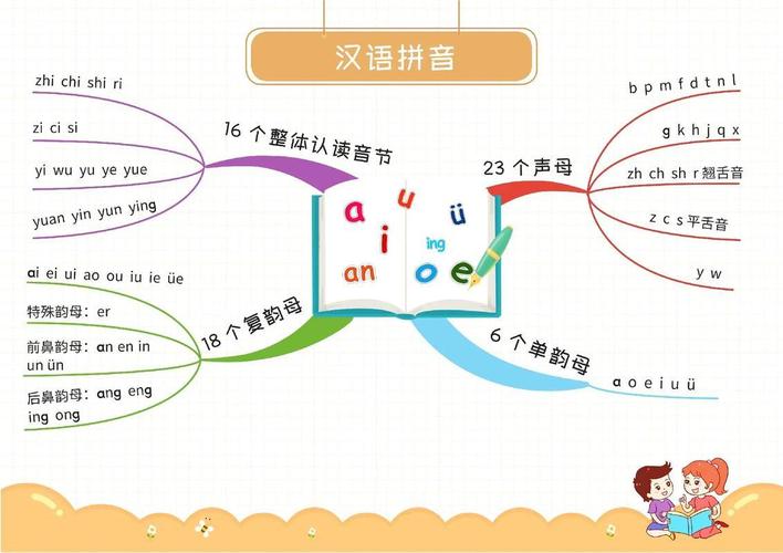 思维拼音课,如何高效学拼音?-图2 思维拼音课,如何高效学拼音?-图2