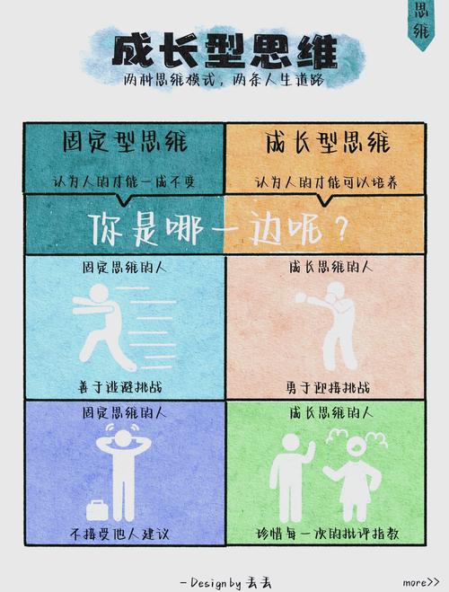 具体形象思维是几岁-图1 具体形象思维是几岁-图1