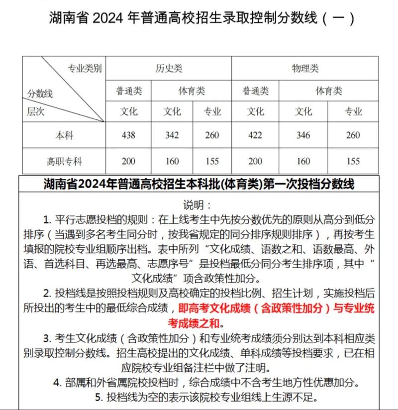 上体校录取分数线一般是多少？-图3