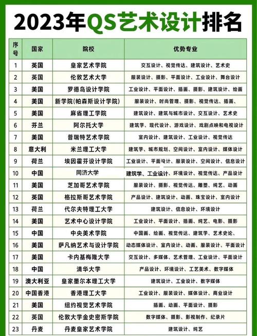 艺术设计硕士选校，如何择最优？-图2