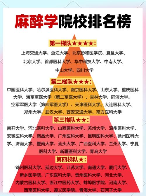 麻醉生考研,哪所学校更值得选?-图1 麻醉生考研,哪所学校更值得选?-图1