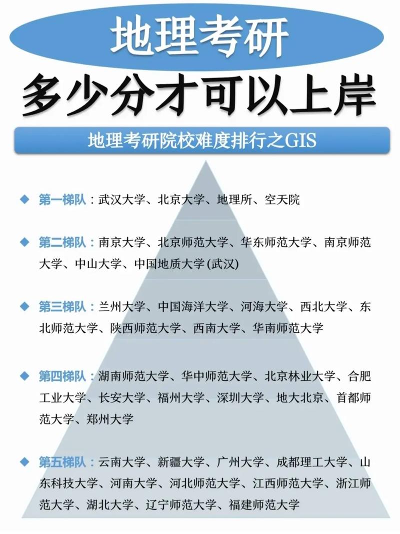 地理学考研选校，哪些学校更合适？-图2