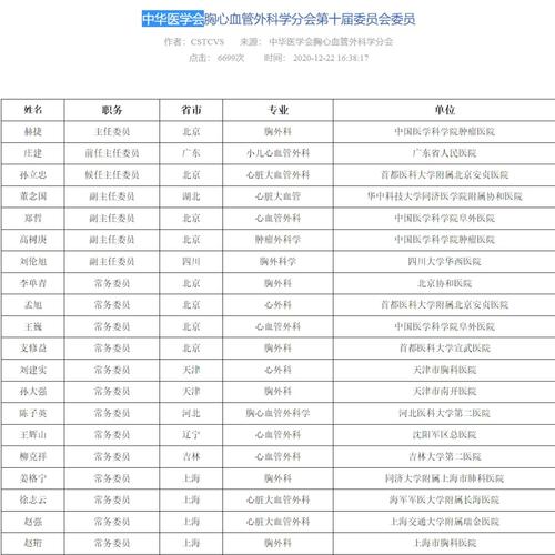 肿瘤科属于大学哪个专业？-图1