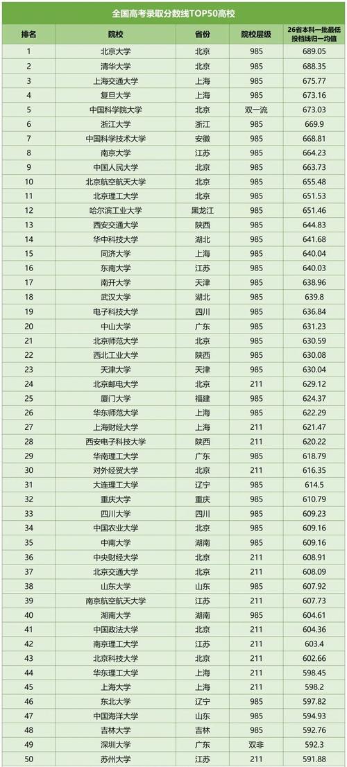 中国大学录取分数线是多少?-图1 中国大学录取分数线是多少?-图1
