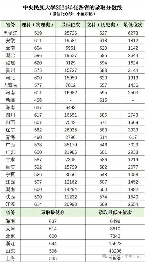 中国大学录取分数线是多少?-图3 中国大学录取分数线是多少?-图3
