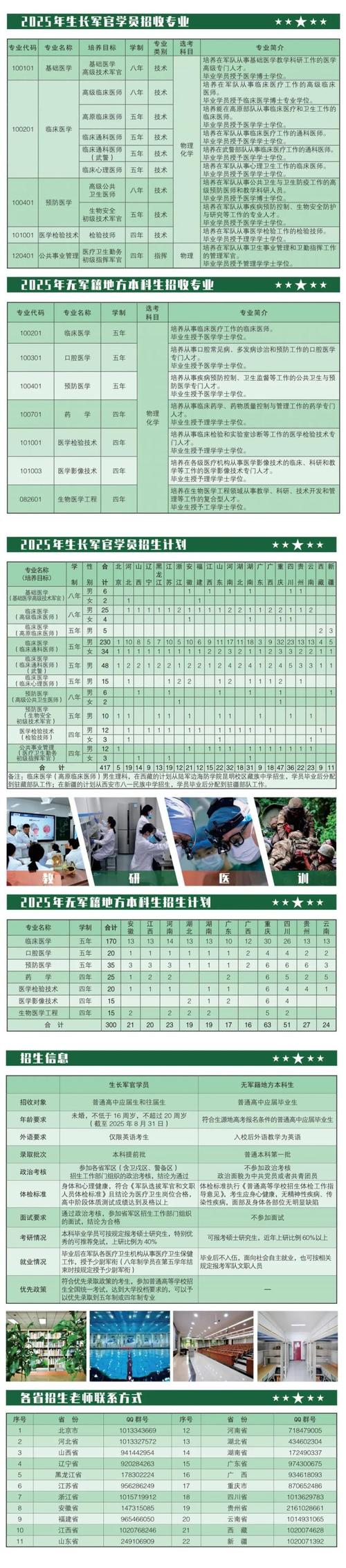 军医学院报名条件有哪些?-图1 军医学院报名条件有哪些?-图1