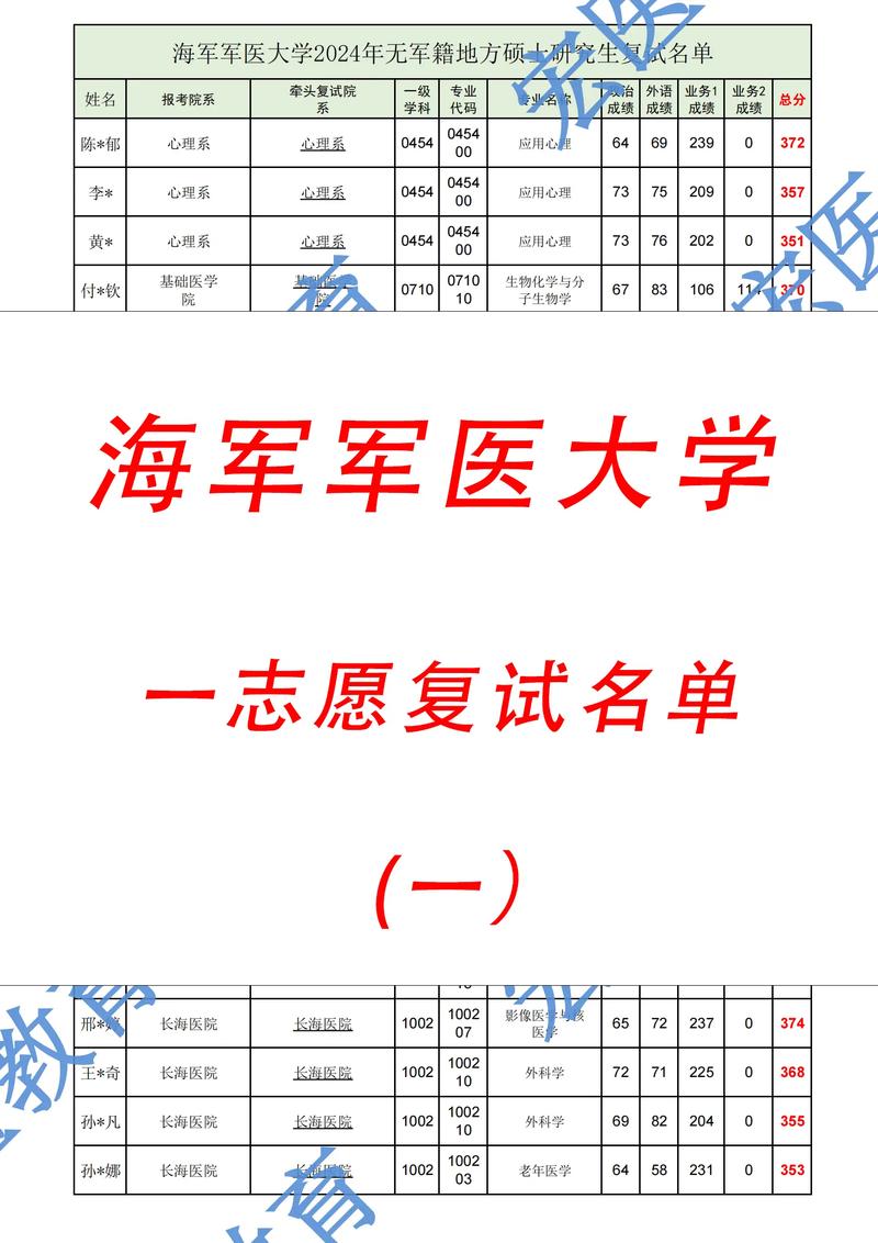 军医学院报名条件有哪些?-图3 军医学院报名条件有哪些?-图3