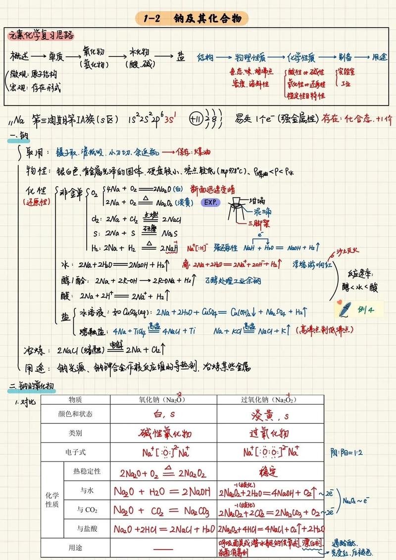 无机化学哪个方向前景最好？-图2