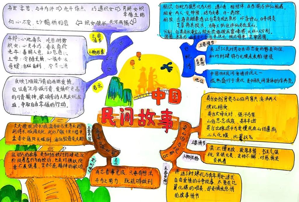 创意思维故事,如何激发无限可能?-图2 创意思维故事,如何激发无限可能?-图2