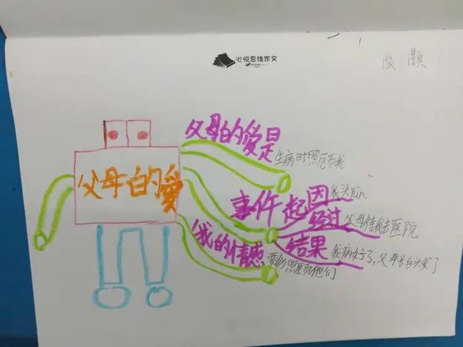 如何用变换思维写出高分作文？-图3