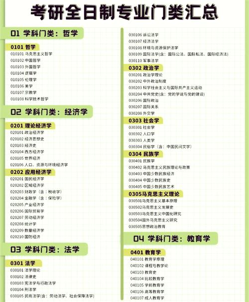 天科大考研哪个专业好?就业与难度怎么选?-图1 天科大考研哪个专业好?就业与难度怎么选?-图1