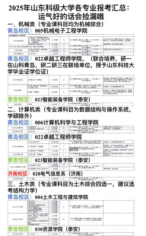 天科大考研哪个专业好?就业与难度怎么选?-图2 天科大考研哪个专业好?就业与难度怎么选?-图2