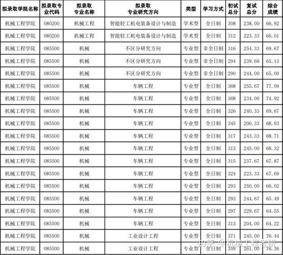 天科大考研哪个专业好?就业与难度怎么选?-图3 天科大考研哪个专业好?就业与难度怎么选?-图3
