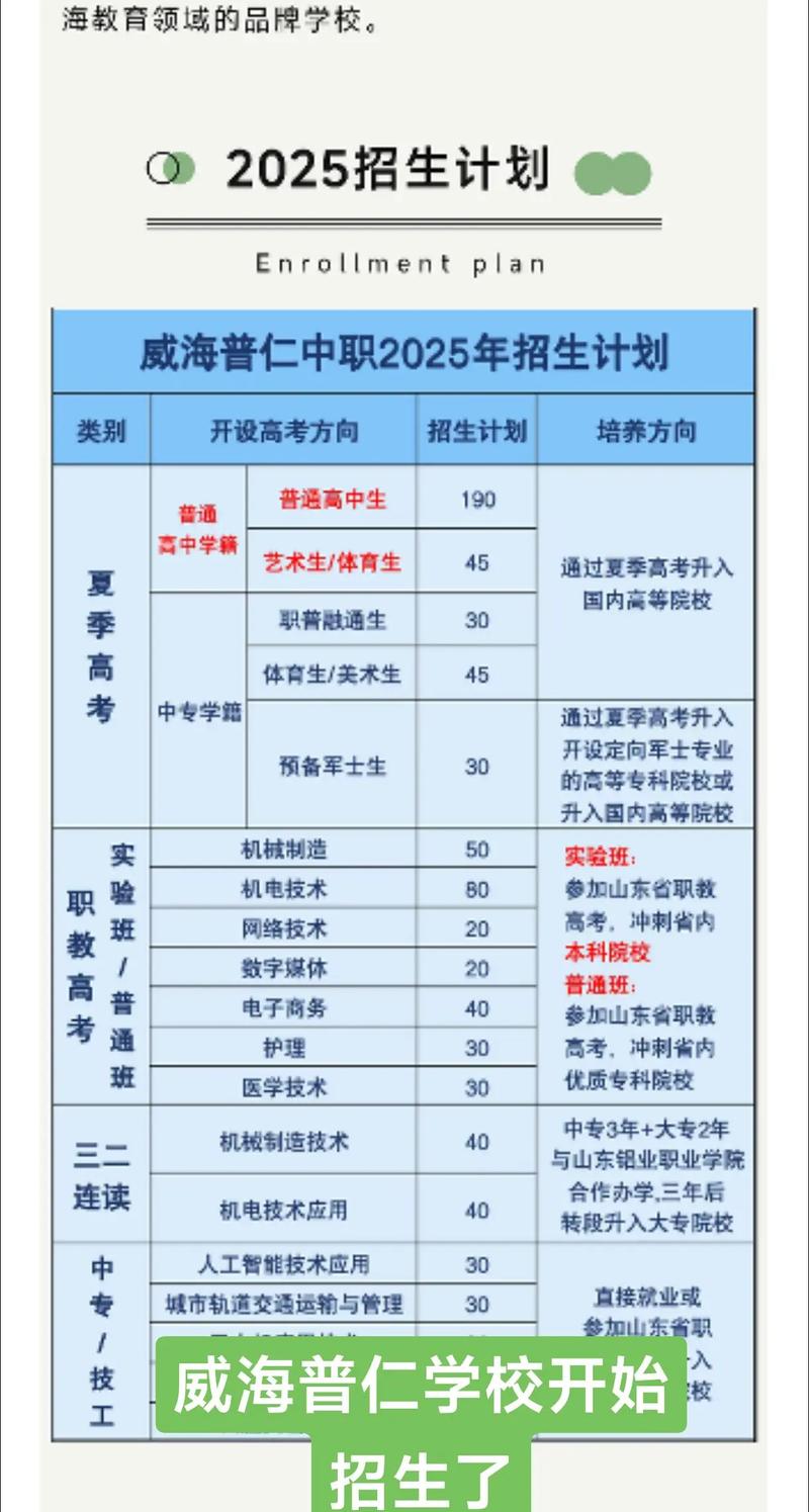 威海中学报名条件有哪些？-图2