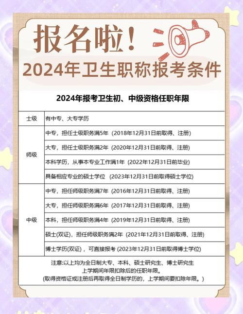 广东卫生职称报名条件有哪些具体要求？-图1