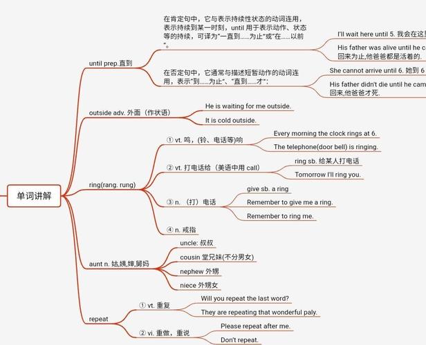 新概念2思维导图如何高效助力学习?-图1 新概念2思维导图如何高效助力学习?-图1