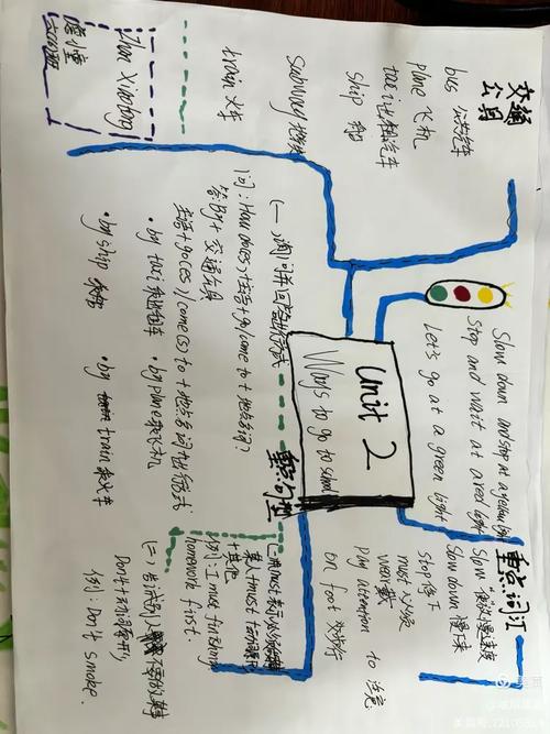 新概念2思维导图如何高效助力学习?-图2 新概念2思维导图如何高效助力学习?-图2