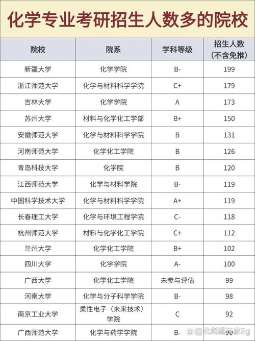 哪个学校的化学研究生?-图1 哪个学校的化学研究生?-图1