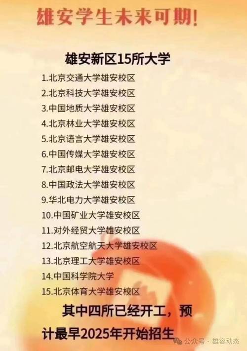 雄安大学今年录取人数多少？-图1