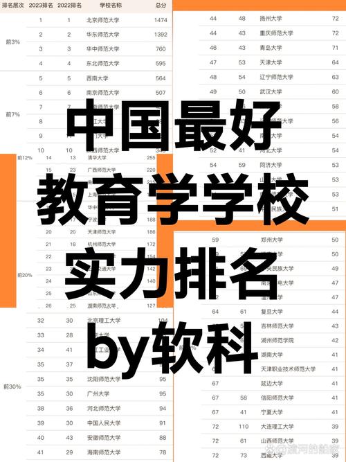 哪个大学的教育学专业实力强？-图2