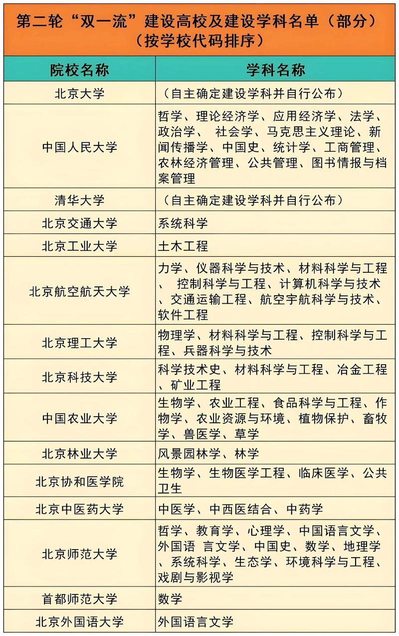 哪个大学的教育学专业实力强？-图1