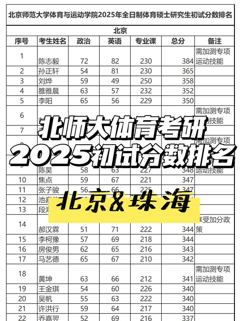 北京哪些大学招收体育生？-图2