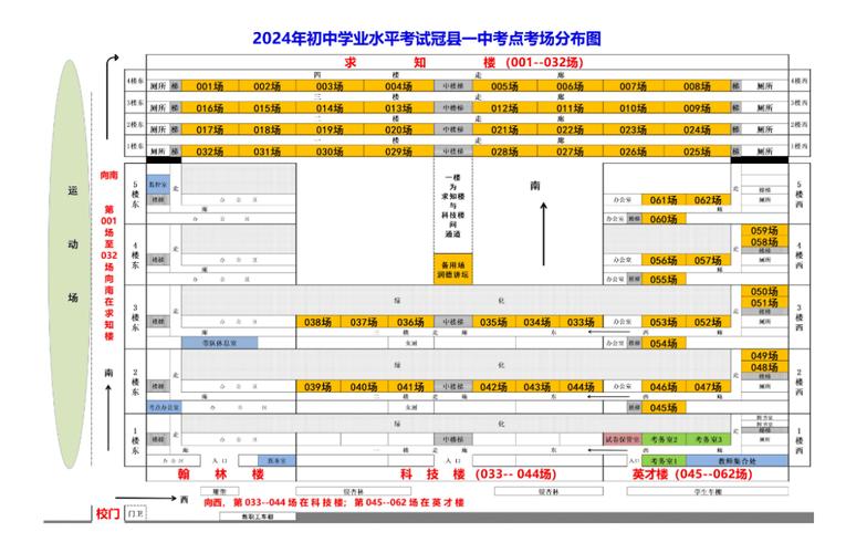 冠县中考高中录取分数线是多少？-图3