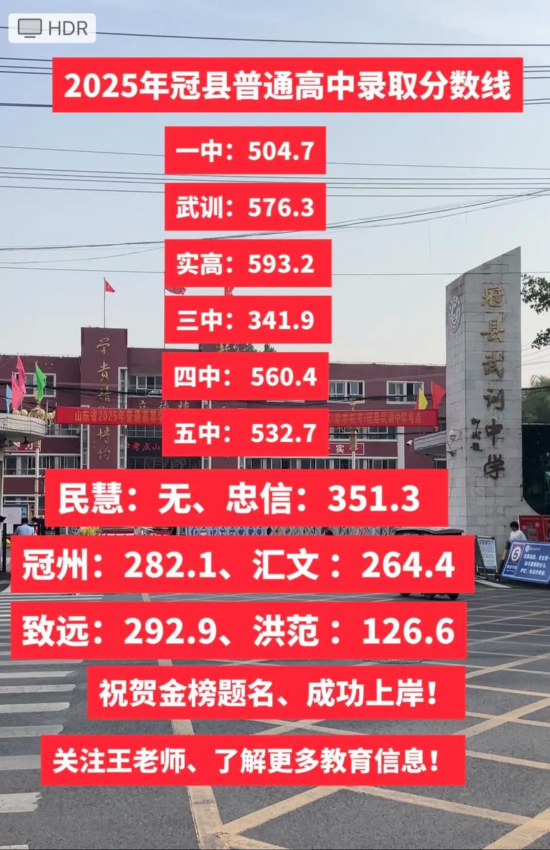 冠县中考高中录取分数线是多少？-图2