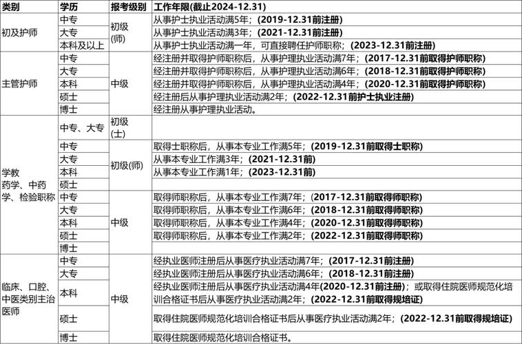 卫生报名条件有哪些具体要求?-图3 卫生报名条件有哪些具体要求?-图3
