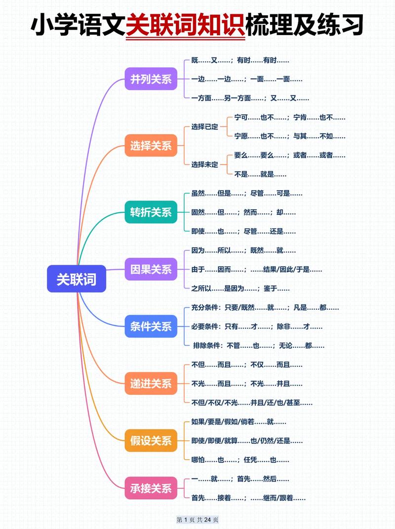 关联的思维方法-图1 关联的思维方法-图1