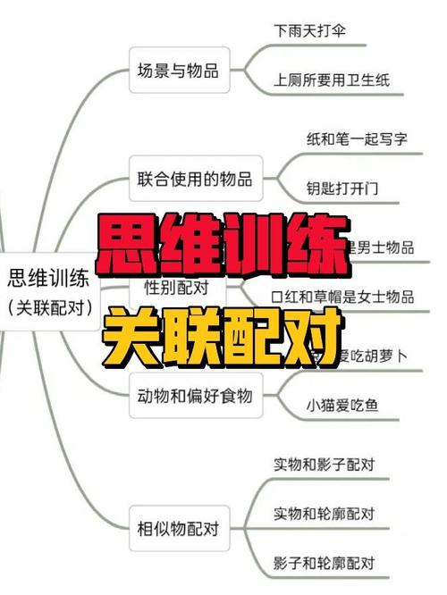 关联的思维方法-图3 关联的思维方法-图3