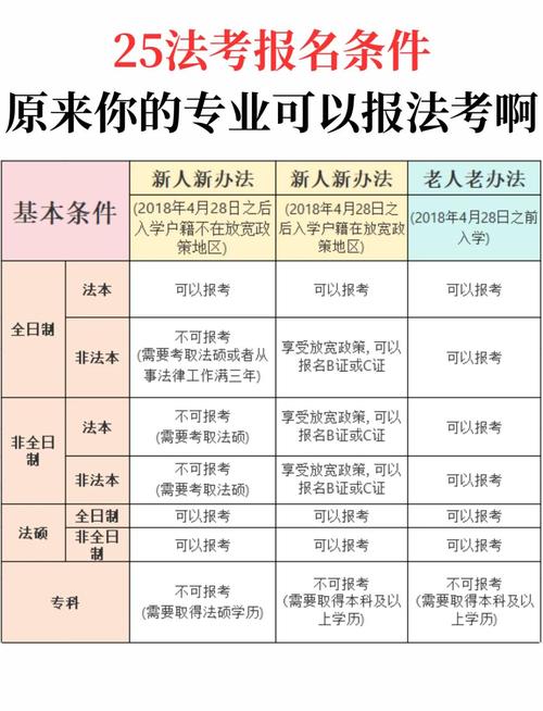司法执格考试报名条件-图1