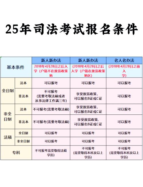 司法执格考试报名条件-图3