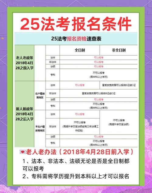 司法执格考试报名条件-图2