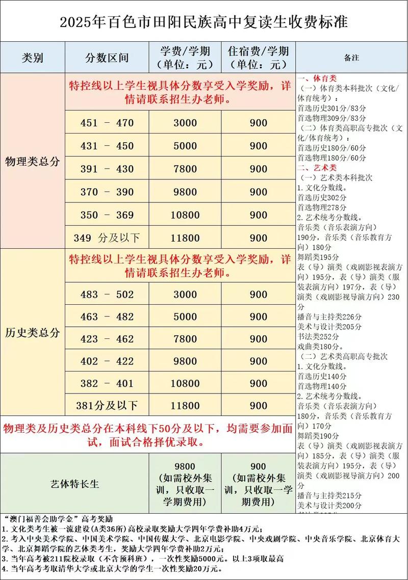 田阳高中录取分数线是多少？-图1