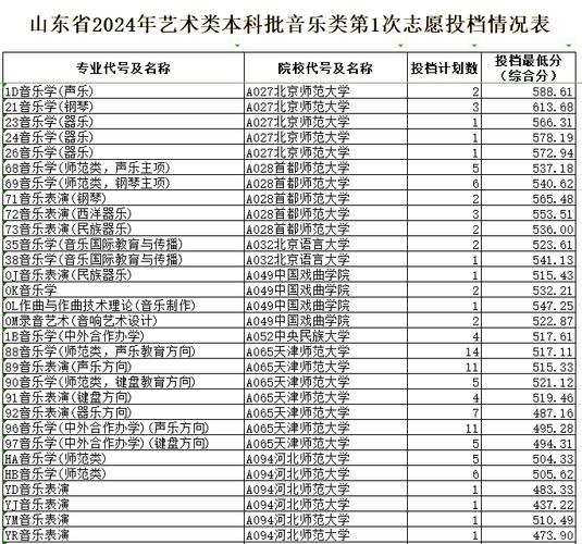 投档分=录取分?山东多少分稳录?-图1 投档分=录取分?山东多少分稳录?-图1