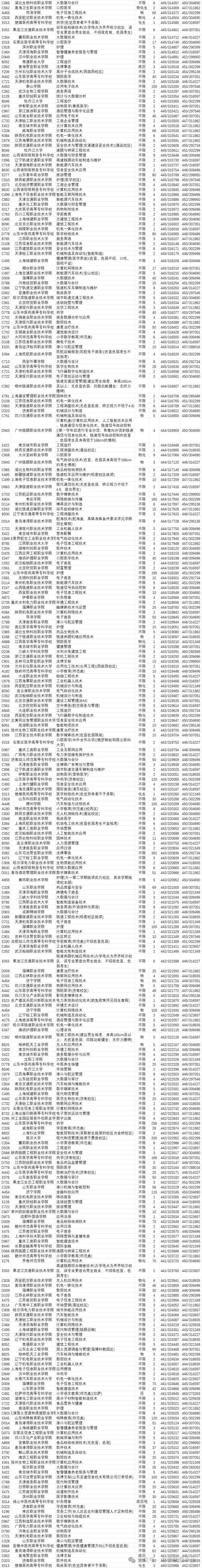 投档分=录取分?山东多少分稳录?-图2 投档分=录取分?山东多少分稳录?-图2