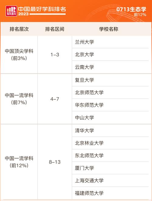 生态学专业哪家强?国内顶尖院校怎么选?-图2 生态学专业哪家强?国内顶尖院校怎么选?-图2