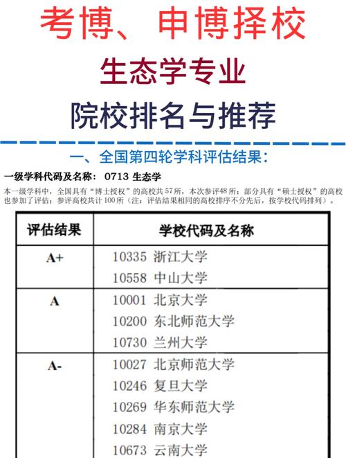 生态学专业哪家强?国内顶尖院校怎么选?-图1 生态学专业哪家强?国内顶尖院校怎么选?-图1