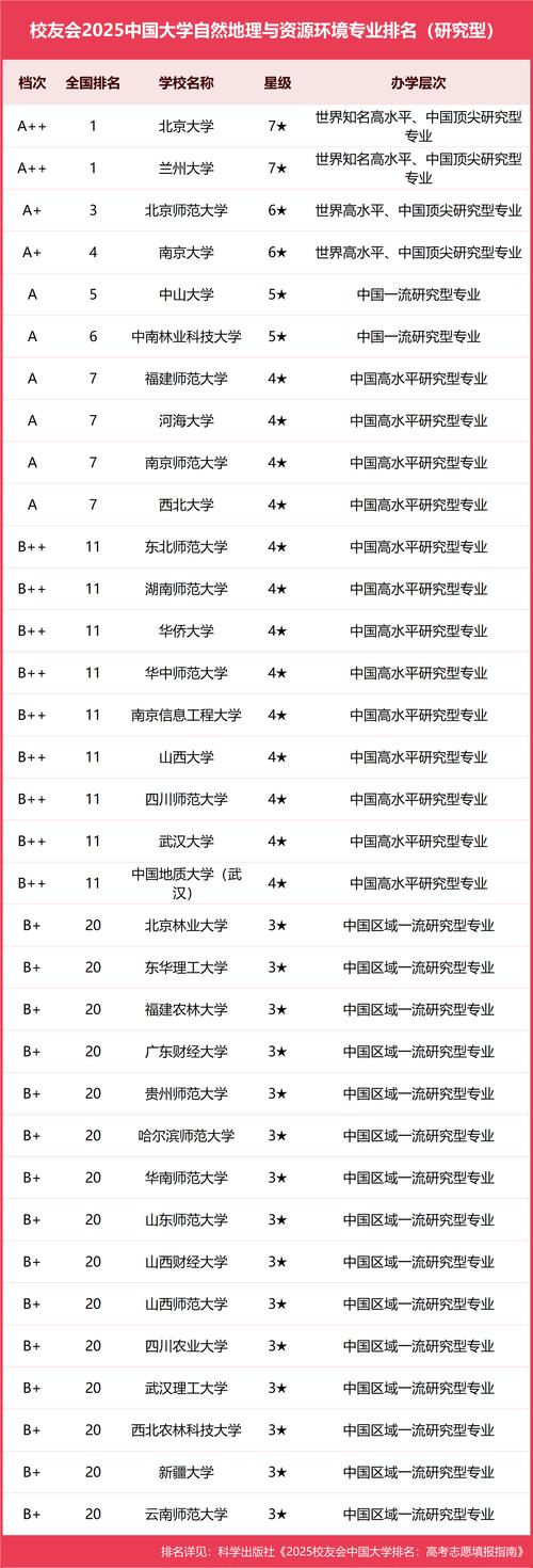 生态学专业哪家强?国内顶尖院校怎么选?-图3 生态学专业哪家强?国内顶尖院校怎么选?-图3