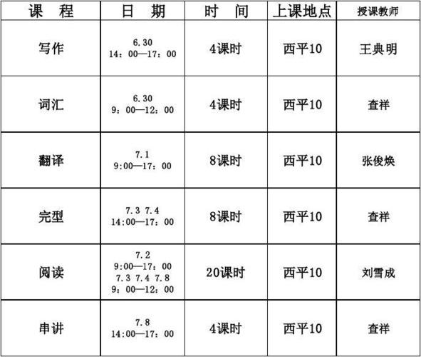 考研基础课到底是哪门？-图3
