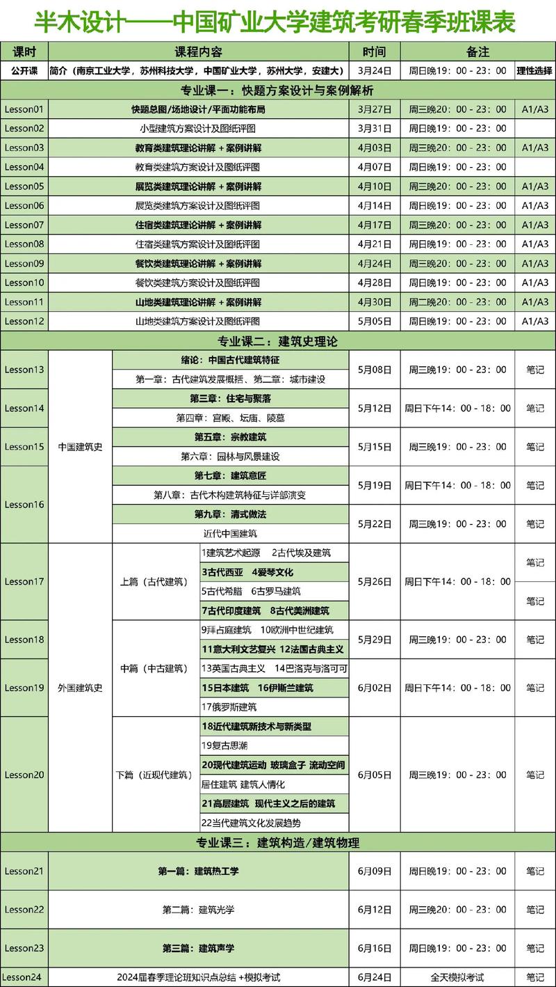 考研基础课到底是哪门？-图2