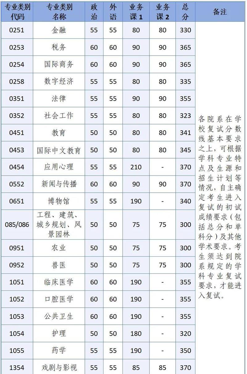浙大杭州校区考研录取人数多少？-图1