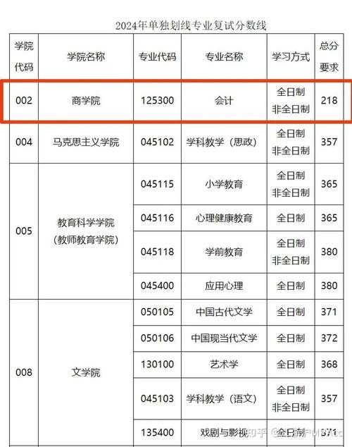 湖师大MPA哪个研究方向更适合发展?-图3 湖师大MPA哪个研究方向更适合发展?-图3