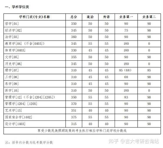 吉林民航大学录取分数线是多少?-图1 吉林民航大学录取分数线是多少?-图1