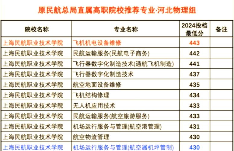 吉林民航大学录取分数线是多少?-图2 吉林民航大学录取分数线是多少?-图2