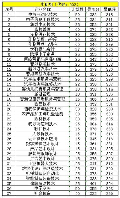 赣州普高今年录取线是多少？-图3